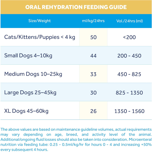 Oralade - Advanced GI+, Oral Rehydration & Gut Support for Pets 2