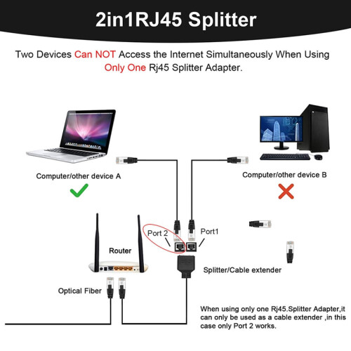 LAN Ethernet adaptér RJ45 samec na 2 samice rozbočovač 2