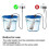 2500w Immersion Heater, Pool Heater Automatic Timer, Safe Pool Heating Immersion Heater,perfect For 4