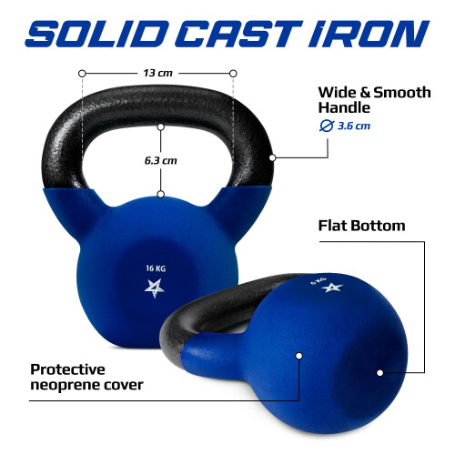 Yes4All Kettlebell, 16KG Solid Cast Iron, Neoprene Coated, Dark Blue for Strength Training 1