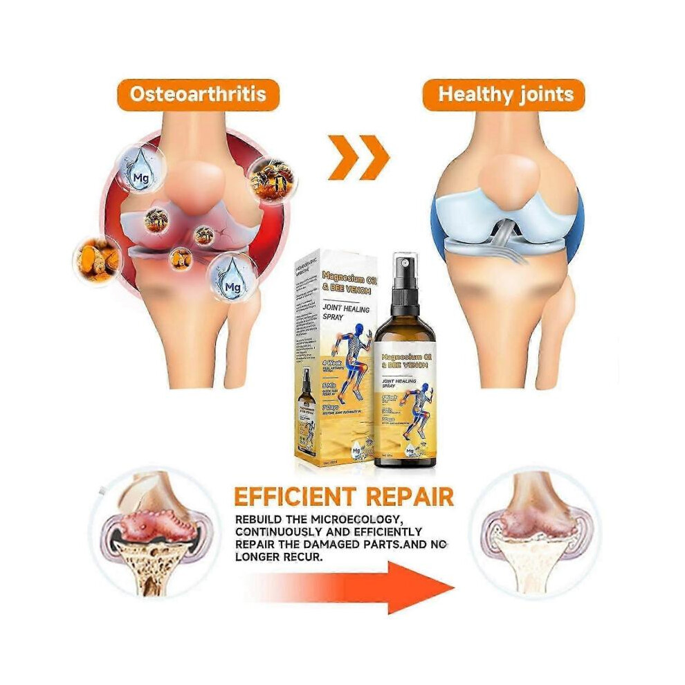 Bee Venom Spray, Bee Venom Joint & Bone Care Spray, Magnesium Oil Bee Venom Joint Relief Spray, Joint Massage Spray for Muscle Joint Discomfort