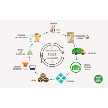 Wholefood Earth Organic Gluten Free Jumbo Oats