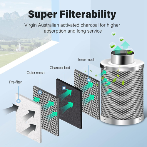 Kit de tenda de cultivo com filtro de carbono de ar de 4 polegadas e purificador de ar de carvão 2