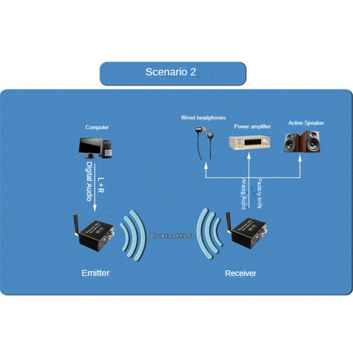 Emisor de audio Bluetooth Receptor Transmisor Bluetooth 5.3 Receptor