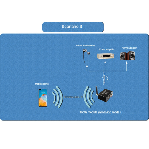 Emisor de audio Bluetooth Receptor Transmisor Bluetooth 5.3 Receptor 1