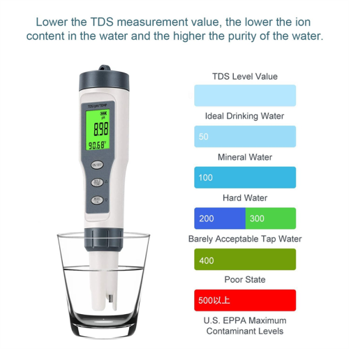 Digital pH-mätare för vatten, TDS/PH/Temp-mätare, vattentestare 2