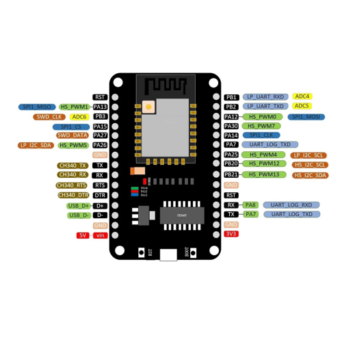 RTL8720DN Dual-Band WiFi Bluetooth Module NICEMCU, Soldered 1
