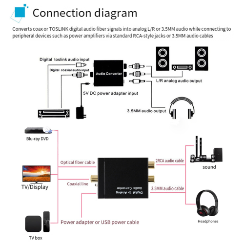 Digitale audiodecoder 3,5 mm jack coaxiale optische vezel 1