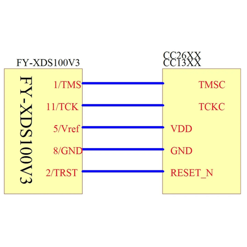 Emulator Programmierer Debugger für TI ARM9 A8 TMS320 TI CCS5-CCS10 2