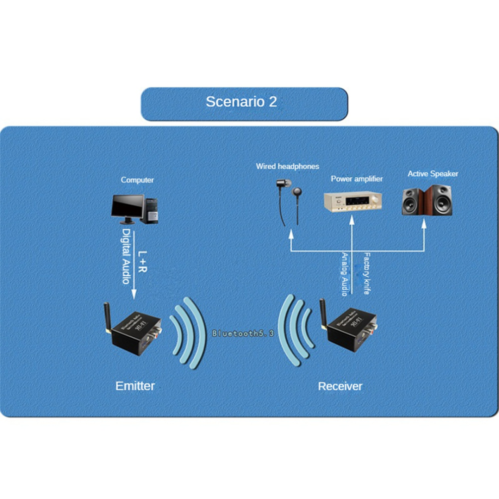 Bluetooth Audio-Emitter Ontvanger Bluetooth 5.3 Zender Ontvanger-image