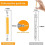 Λαμπτήρες LED R7S 118mm, 20W R7S, αντικατάσταση για λάμπες αλογόνου 200W, 2 τεμάχια 2
