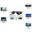 Convertitore USB-HDMI audio/video multifunzionale e conveniente per computer, compatibile con driver HD 1080P, nero 2