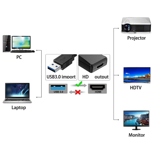 Convertitore USB-HDMI audio/video multifunzionale e conveniente per computer, compatibile con driver HD 1080P, nero 1