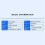 USB Triple Foot Switcher Controller Key Customized Keyboard Gaming Multimedia Action Pedal for Computer 4