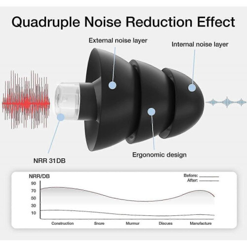 Reusable Silicone Earbuds, Waterproof Noise Cancelling Earbuds (Black) 2