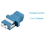 LC fiberoptisk adapter - LC till LC duplex singlemode-kopplare - 5-pack 7