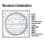 Multifunctional Circle Drawing Template, Geometric Drawing Tool 6