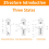 Kit de fixation pour abattant WC, 4 pièces 2