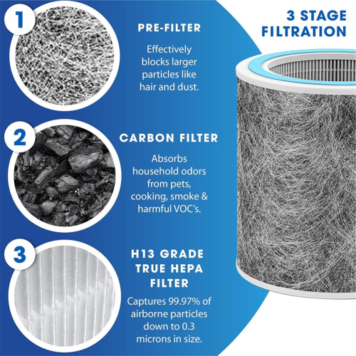 Hepa Filter Element for Shark Air Purifier Replacement Parts 2