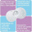Nipple Shields Size 1 (Pack of 2), Breast Shields with Sterilisable Travel Case 2