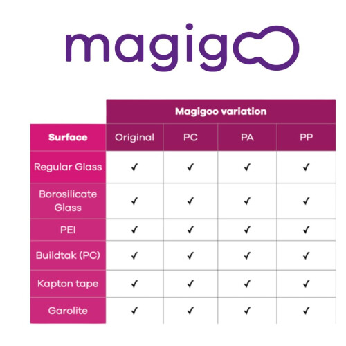 Magigoo Pro Kit 2