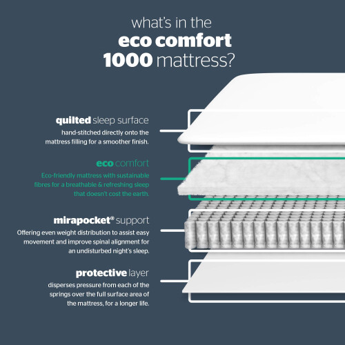 Silentnight Silentnight Pocket Essentials 1000 Pocket Sprung Mattress | Medium | Single 2