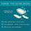 Compeed Compeed Mixed Size Blister Plasters, Pack of 6 5
