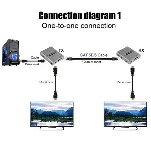 Extensor HDMI 4K de 120 m con cable RJ45 Cat5e/6 2