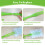 Extendable Duster Mop Handle - Compatible with Refill Detachable and Replaceable - Includes 3pc Extended Handles (3 Green) 3