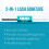 Ardell DUO Underlash Bond & Seal 2