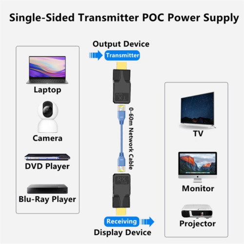 Επέκταση δικτύου 1080P 60Hz HD με θύρες RJ45 2
