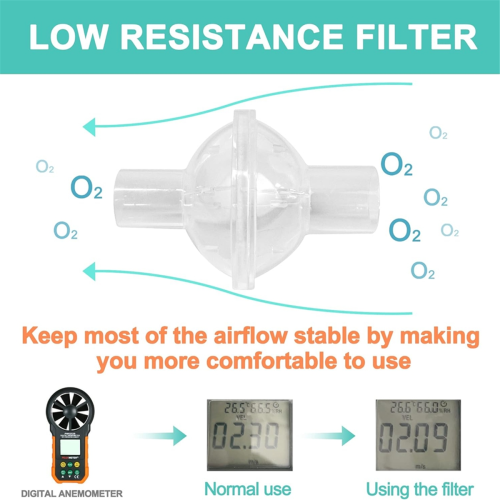 CPAP InLine Filters for BiPAP CPAP Machines 6PCS 2