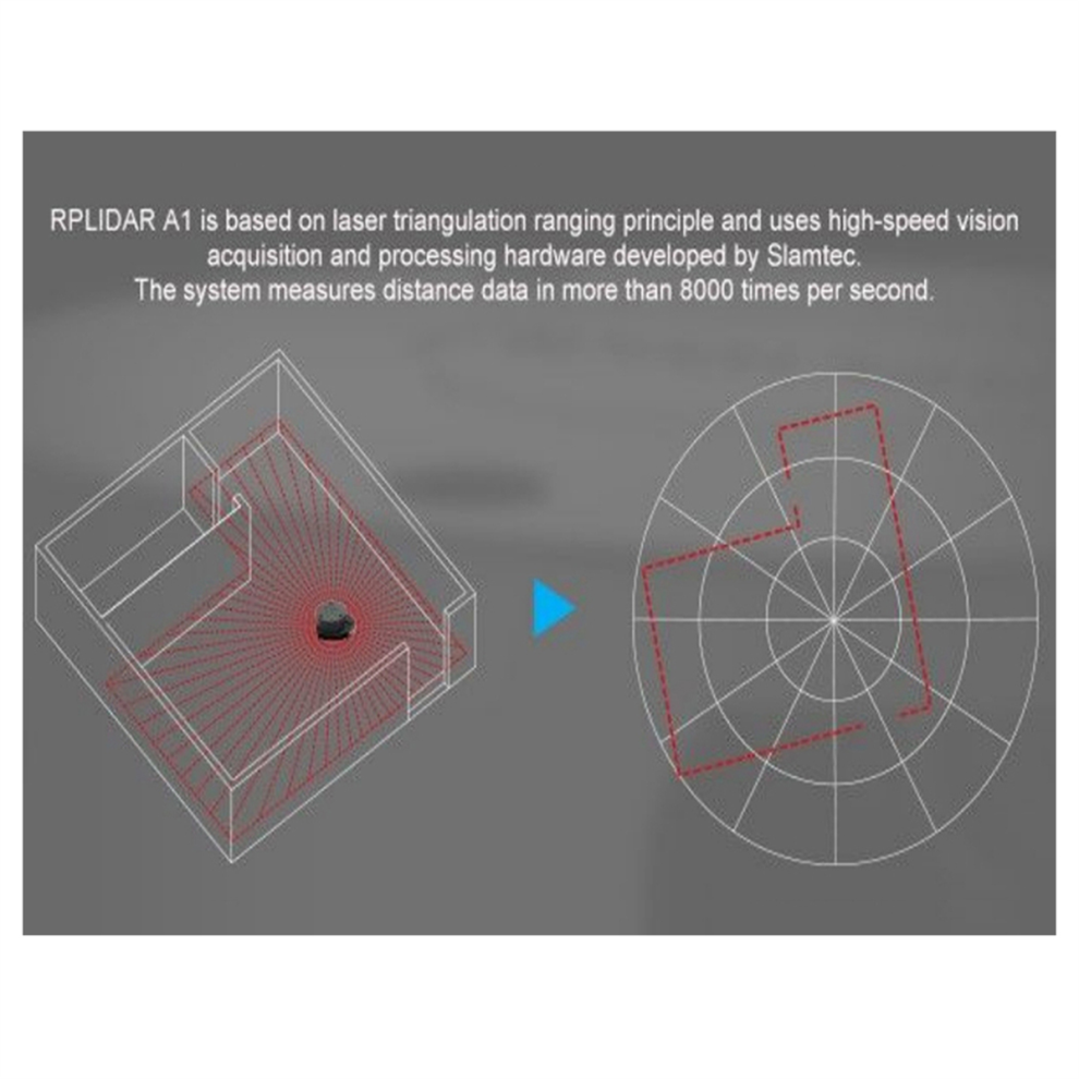 360 Degree Lidar Sensor Scanner Scanning Radius Obstacle Avoidance 4852739701781