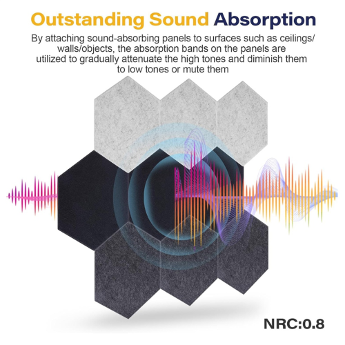 Acoustic Panels,Soundproof Wall Panels,Self-Adhesive Sound Absorbing, 2