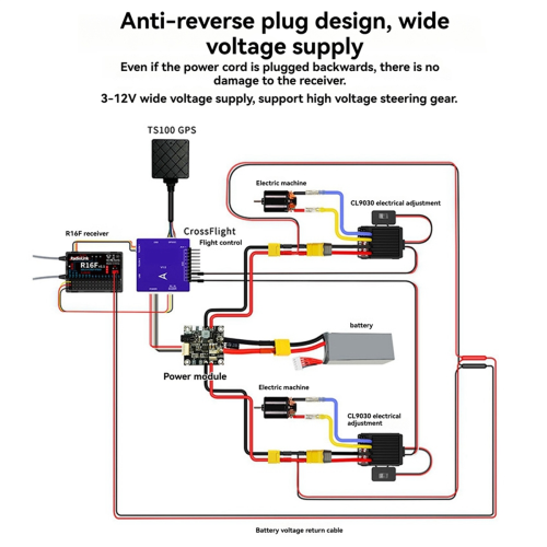 Radiolink R16F RC Receiver 16 Channel 2.4GHz with Gyro 1