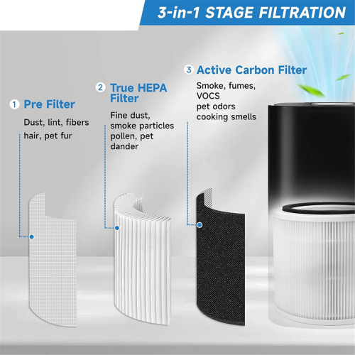 für Luftreinigerfilter Core300 300S 300-RF Luftfilter 1