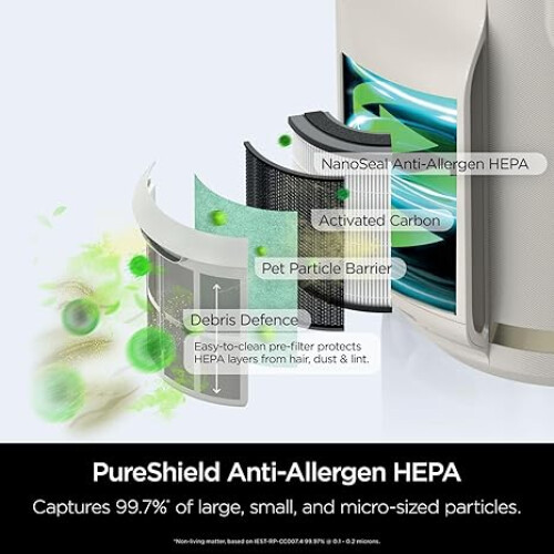 Shark Shark NeverChange5 Air Purifier Compact Pro 2