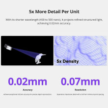(As show, One size) Seal Lite 3D Scanner for 3D Printer with 0.02mm Accuracy Detailed Precision 10FPS Scanning Speed Ant