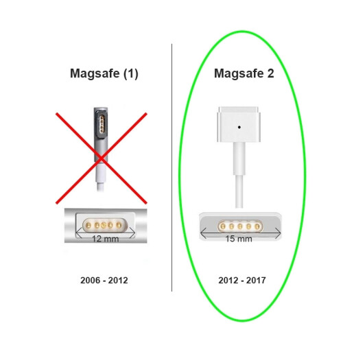Φορτιστής Apple Macbook Magsafe 2, 45 W - για Macbook Air συμβατό 1