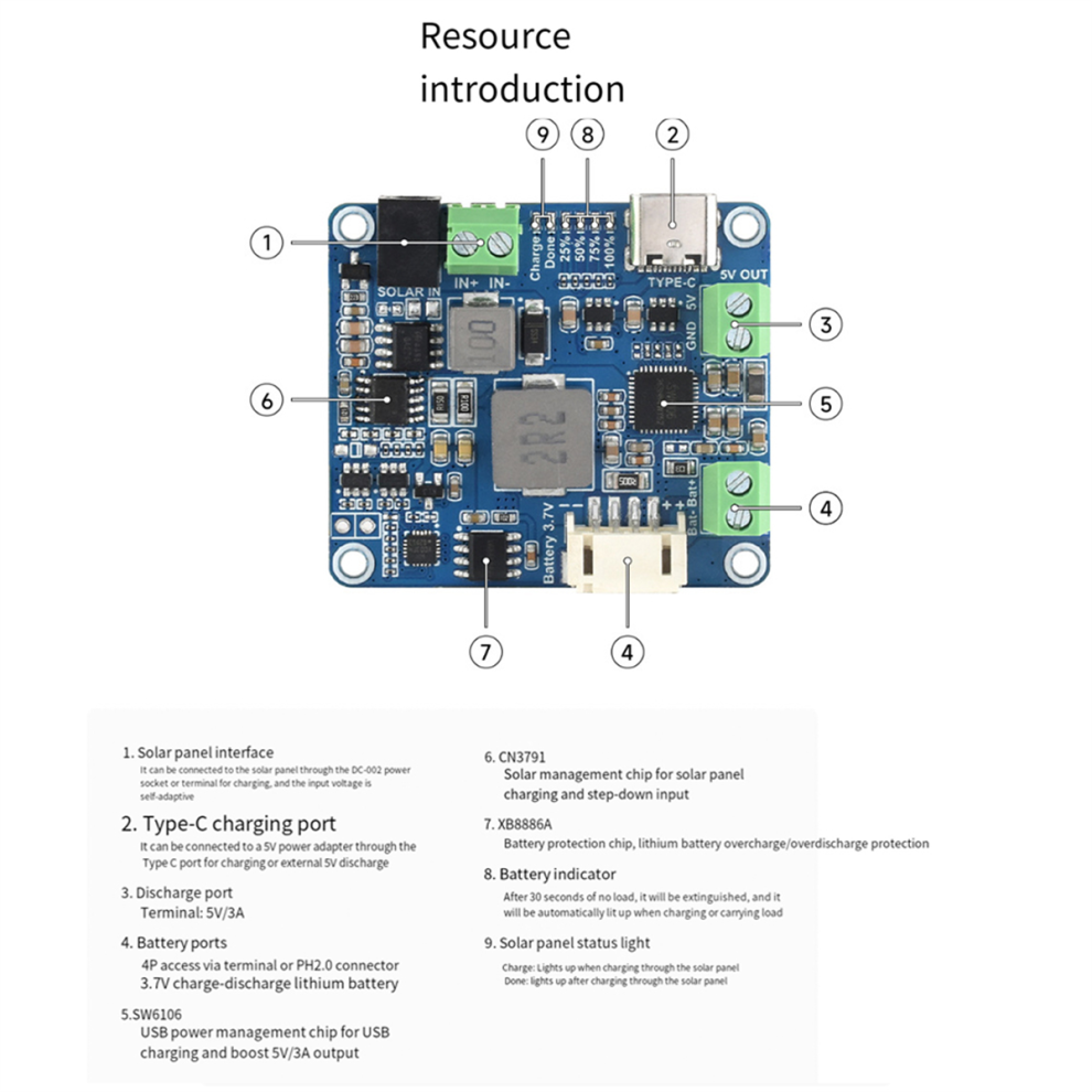 Solar Power Manager Module Mppt Supports 6V-24V Solar Panel Type-C 5V/3A Regulated Output Module 4853482292250