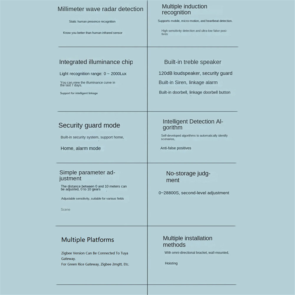 Sensore Di Presenza Umana Tuya Wifi 24G 5V Mmwave Radar Con Sirena, Allarme, Rilevamento Del Movimento, Smart Life, Domotica Fai Da Te-image