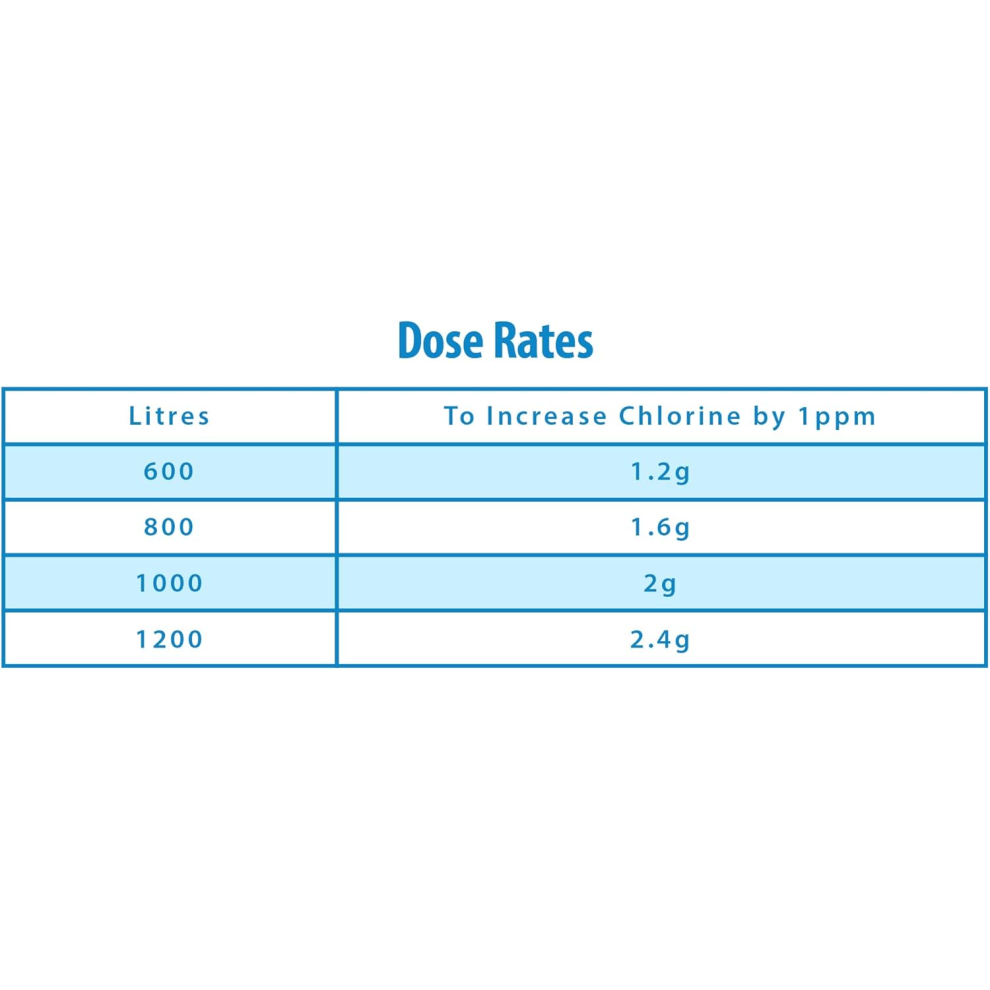 Clearwater Chlorine Granules for Hot Tub Spa and Swimming Pool Water