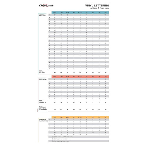 Samolepc vinylov csla CHARTPAK 2 palce vysok cern 12 v balen (01150) 2