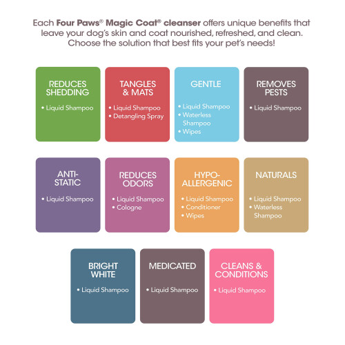 SHAMPOO REDUTOR DE GALPO MAGIC COAT 2