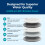 Bluevua Reverse Osmosis System Countertop RO100ROPOT-Lite Replacement Filter 3
