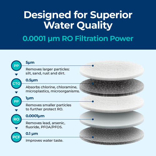 Bluevua Reverse Osmosis System Countertop RO100ROPOT-Lite Replacement Filter 2