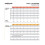 Nmeros de vinil autoadesivo Chartpak 4 polegadas de altura branco 23 por pacote (01196) 3