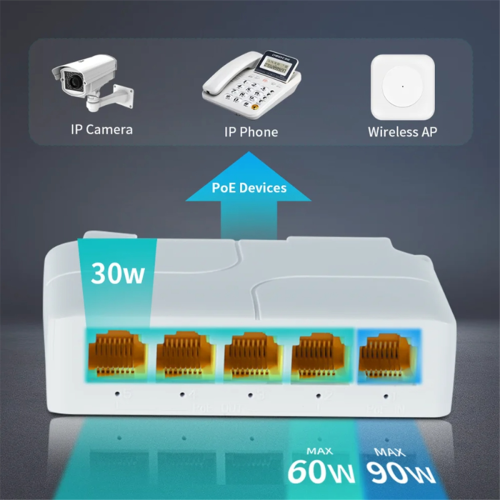 Επαναλήπτης διακόπτη δικτύου 5 θυρών 1000Mbps POE Extender Υποστήριξη IEEE802.3af/At/Bt 100m για NVR IPC 2