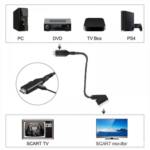 Καλώδιο Scart σε HDMI - Προσαρμογέας Scart σε HDMI - Όλα σε Ένα Μετατροπέας Ήχου Βίντεο Scart σε 1