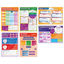 Daydream Education Psychological Investigations Posters - Set of 6 | Psychology Posters | Gloss Paper measuring 850mm x 594mm (A1) | Psychology Charts